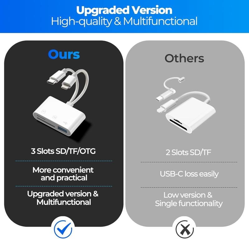 🔥 [Buy 1 Get 1 FREE]! 5-in-1 Dual Port Card Reader for iPhone & USB-C ⚡️